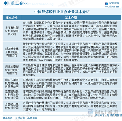 研判2025!中国混炼胶行业产业链图谱、发展历程、发展现状、竞争格局及发展趋势分析:汽车工业的持续发展将继续推动轮胎混炼胶市场的增长 [图]